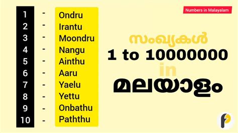 numerals meaning in malayalam|Malayalam numbers 1.